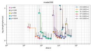 page 1 of plot