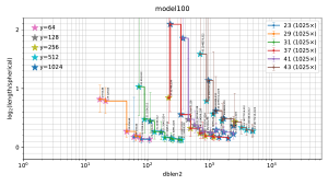 page 2 of plot