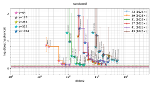 page 4 of plot