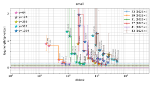 page 5 of plot